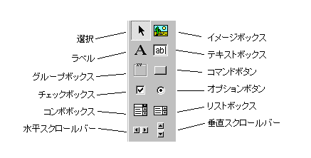 画面３：標準のツールバー