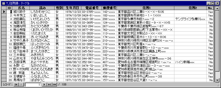 画面１:テーブル「T_住所録」に記録されている住所データ