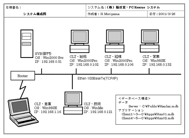 図1：システム構成図