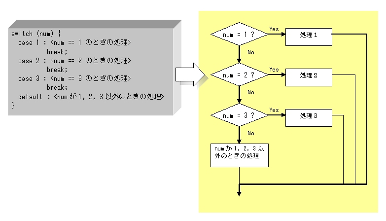 c switch その他