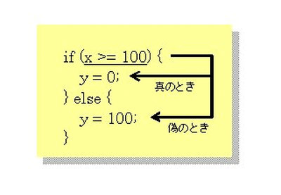 図２：if命令を使った場合の動作