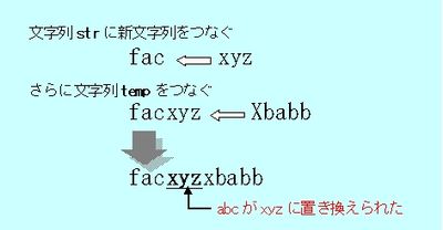 図3：旧文字列を削除した文字列に新文字列と保存しておいた後半部分を連結する