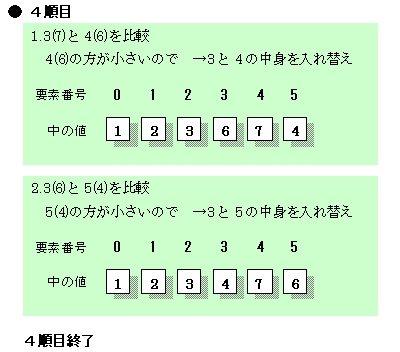 図7：並べ替え4巡目