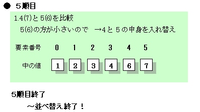 図8：並べ替え5巡目～並べ替え終了