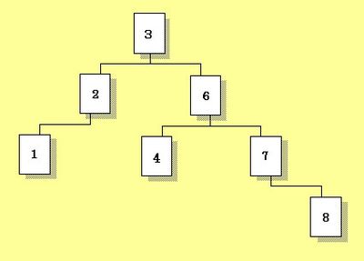 図2：先頭の値が中間値の場合