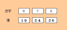 図4：探索対象の値がさらに半分に減った