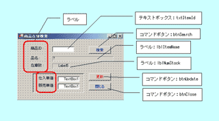 商品情報改訂処理のフォームデザイン