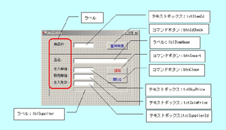 商品追加処理のフォームデザイン