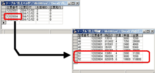 図1：「売上ヘッダ」と「売上明細」は「伝票番号」で結びつけられる