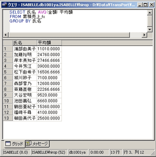 画面14：顧客ごとの平均取引額を求める（ex14.sql）