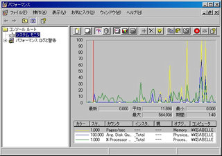 画面5：パフォーマンスモニタでサーバーの負荷を調べる